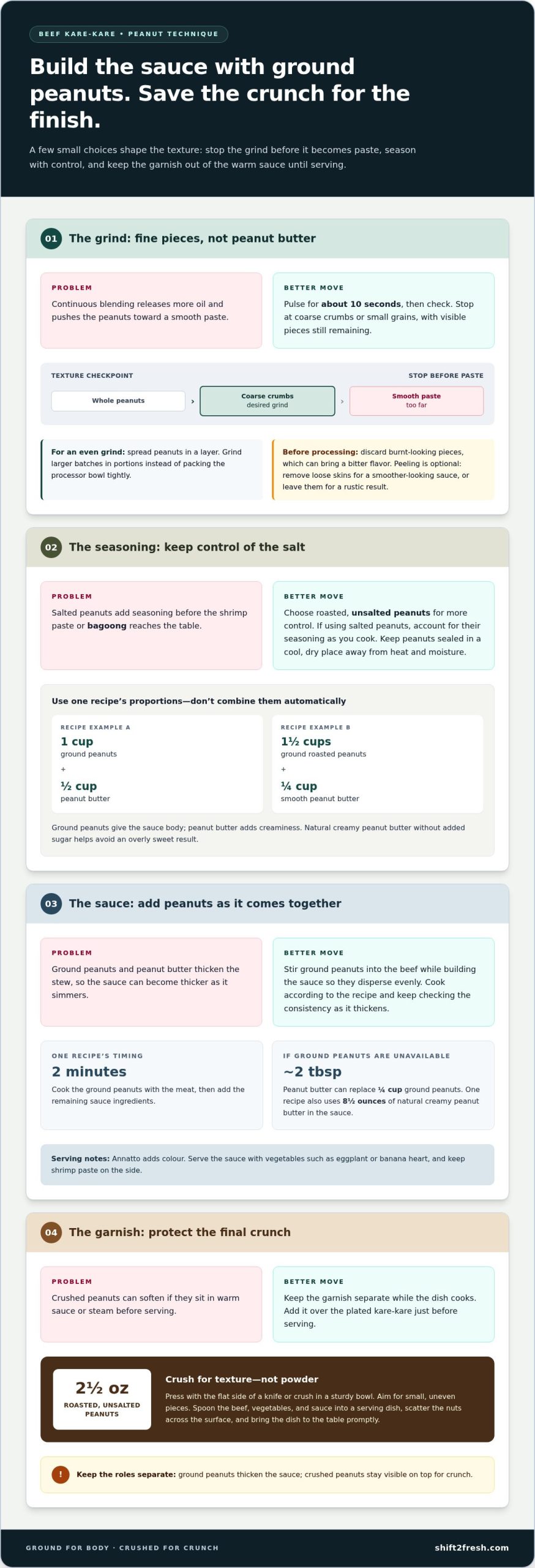 How to Grind and Use Roasted Peanuts for Beef Kare-Kare - Infographic