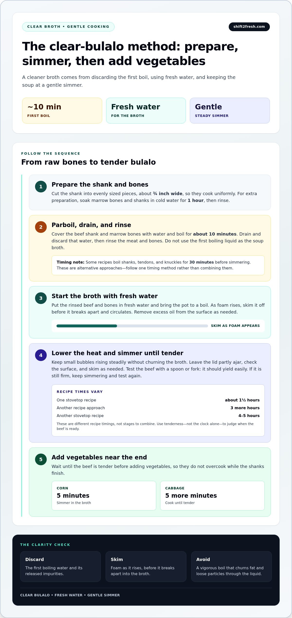 How to Make Clear Bulalo Soup with Tender Beef and Corn - Infographic