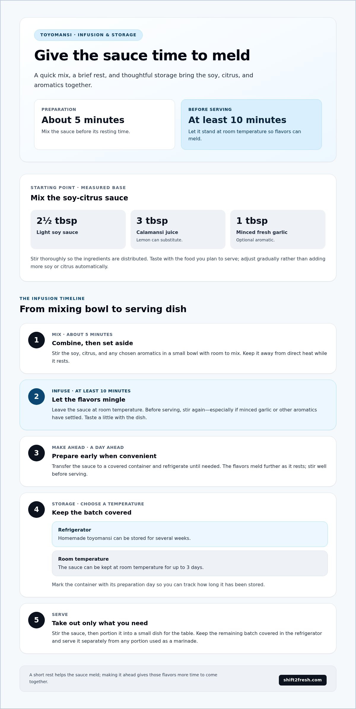 How to Make Filipino Toyomansi Soy-Citrus Dipping Sauce - Infographic