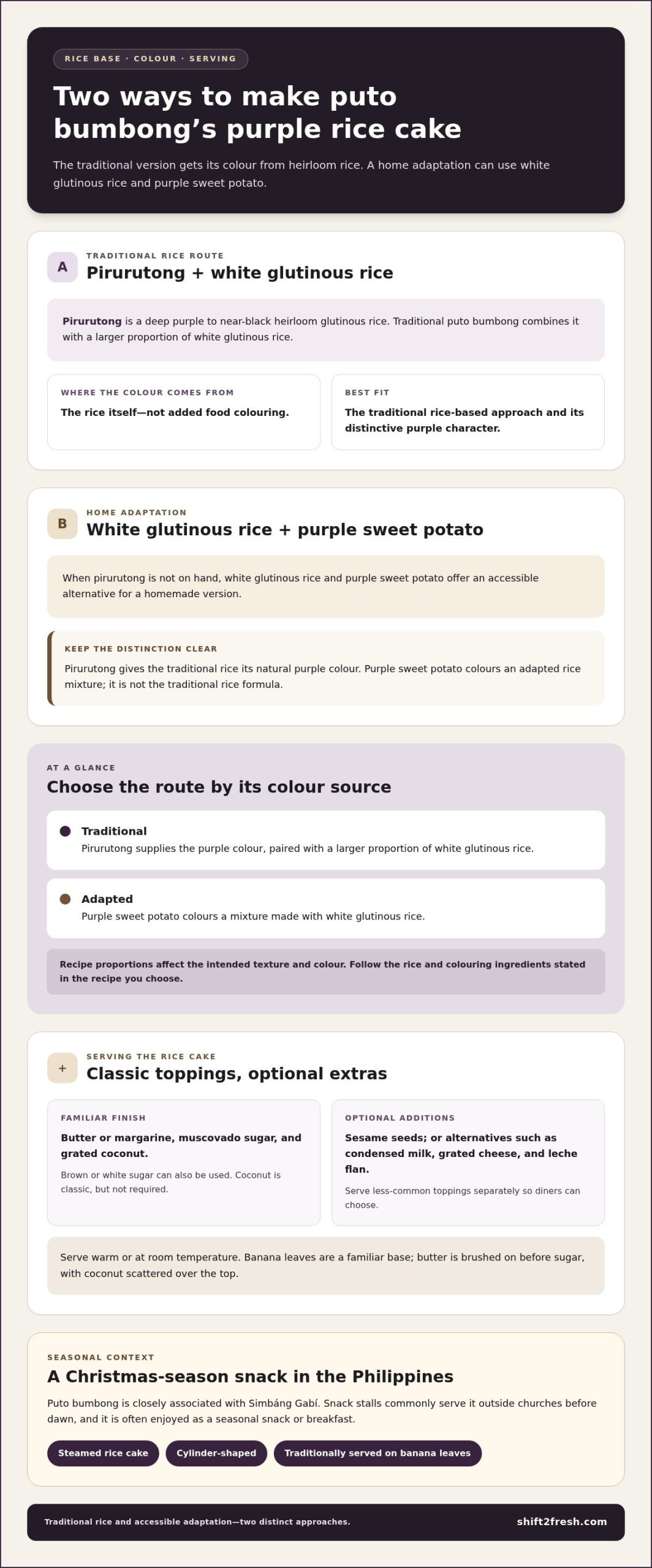 How to Make Puto Bumbong with White Rice and Purple Sweet Potato - Infographic
