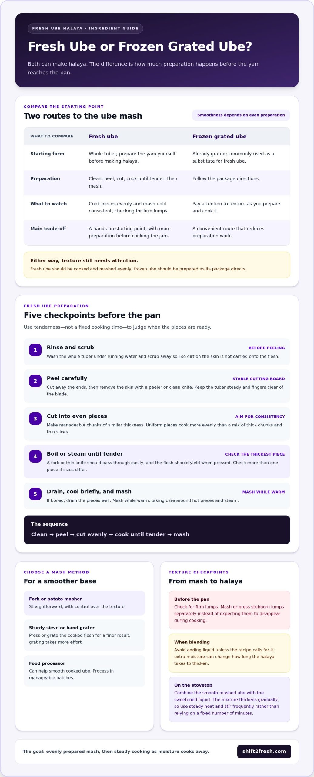 How to Make Ube Halaya from Fresh Ube: A Smooth, Creamy Guide - Infographic