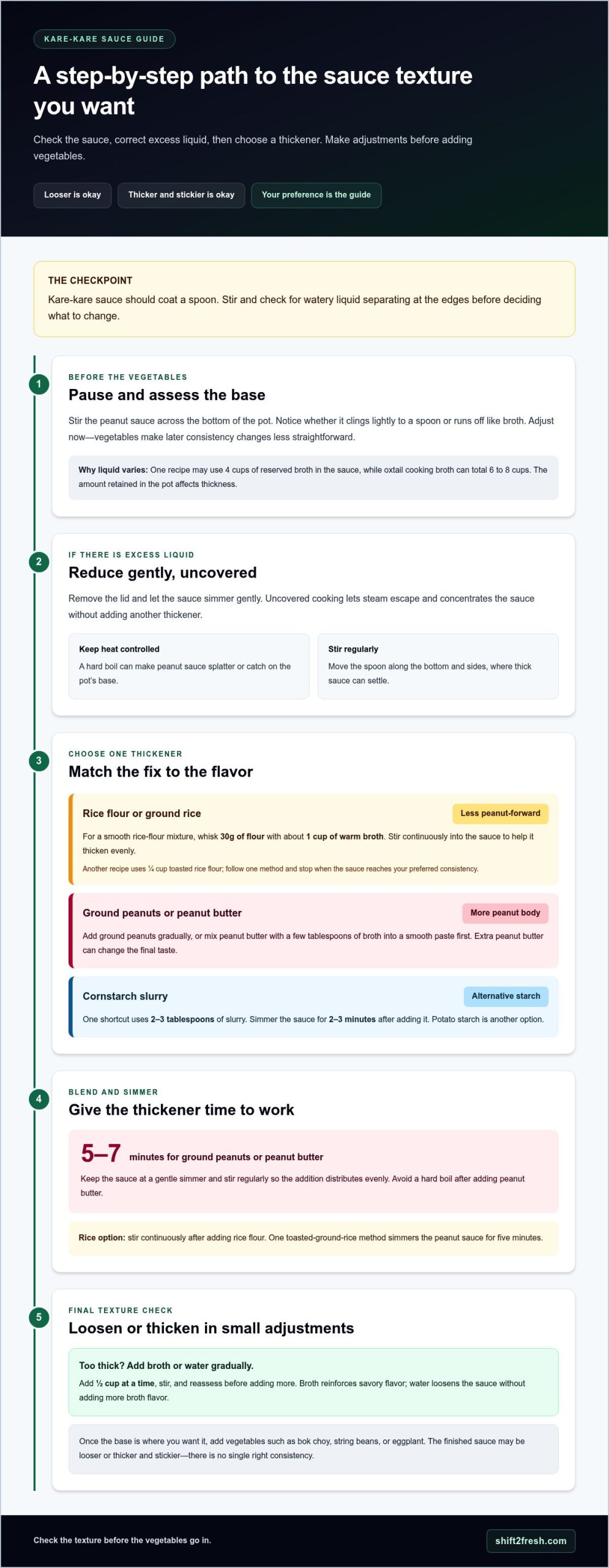 How to Thicken Kare-Kare Sauce with Peanuts and Simmering - Infographic