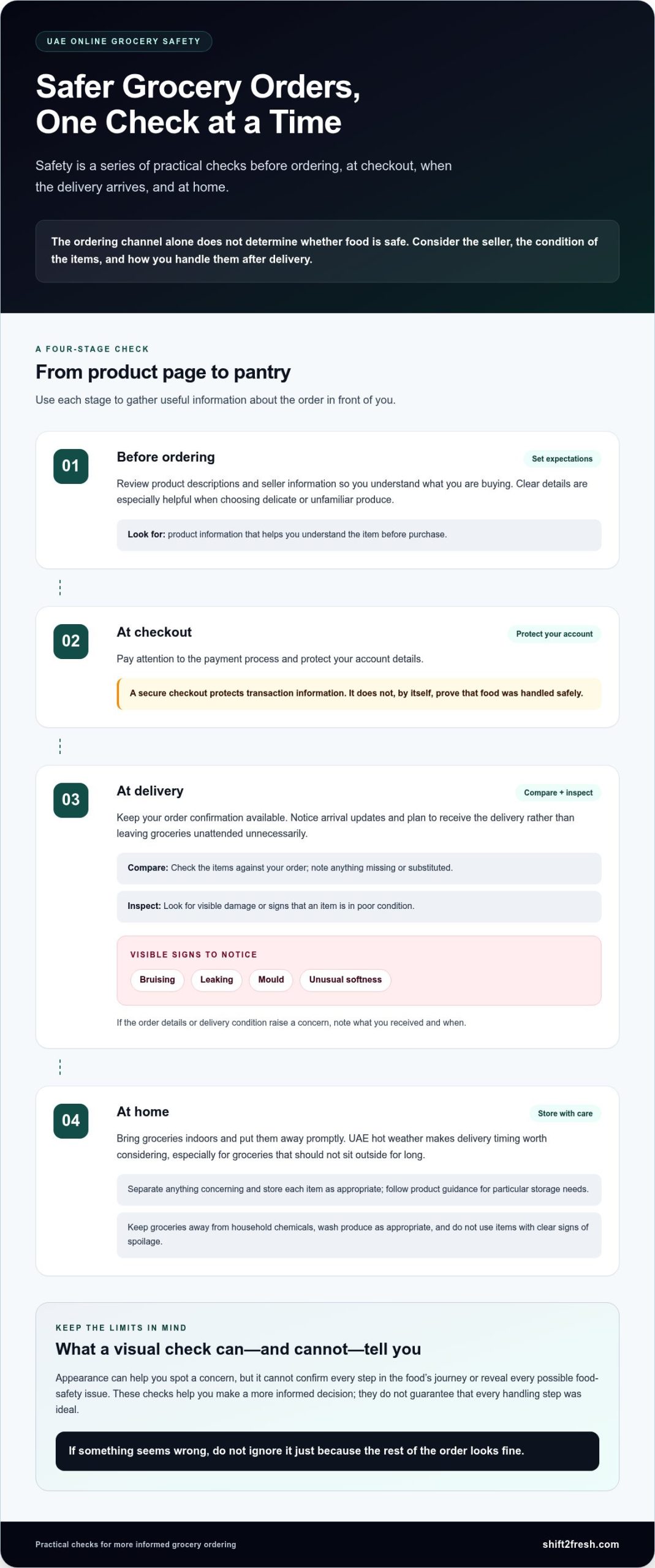 Is It Safe to Order Groceries Online in the UAE? 2026 Guide - Infographic
